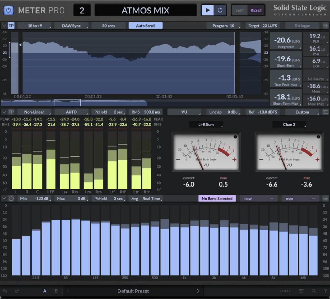 SSL Meter Pro